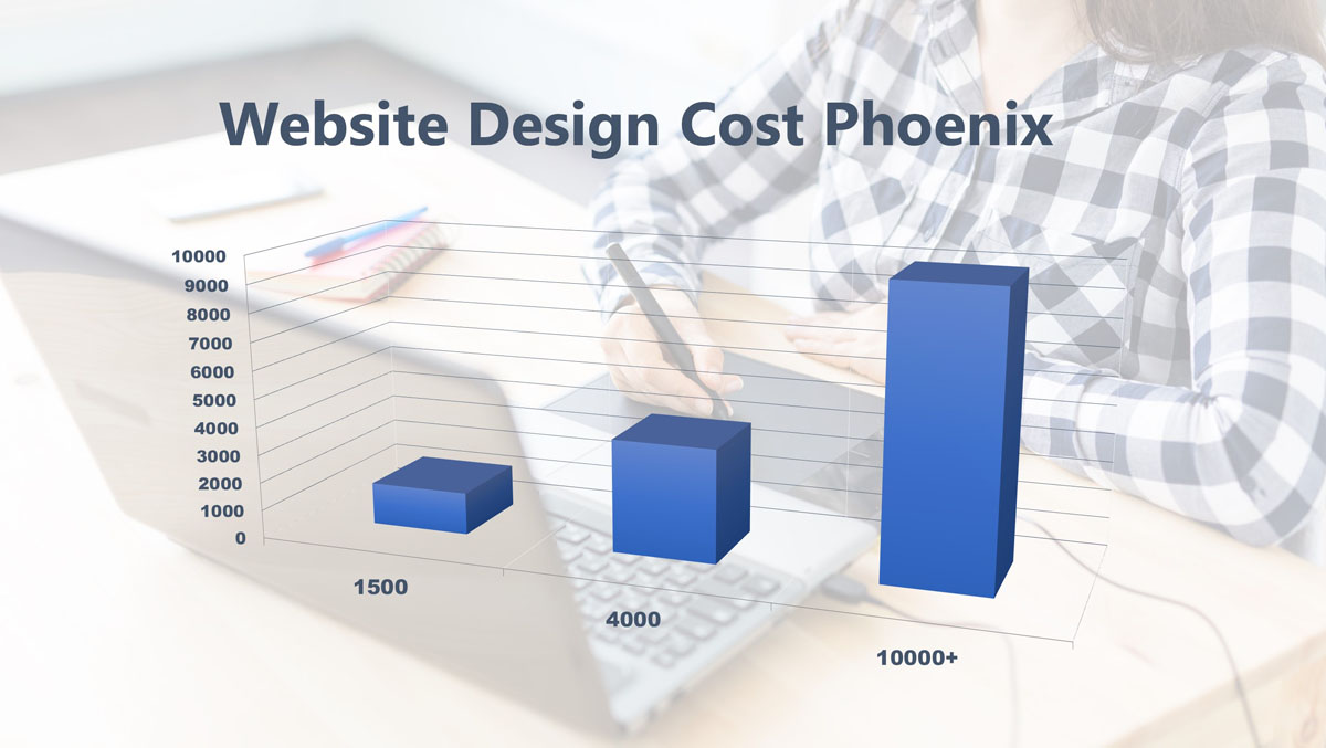 Website Design Cost Phoenix