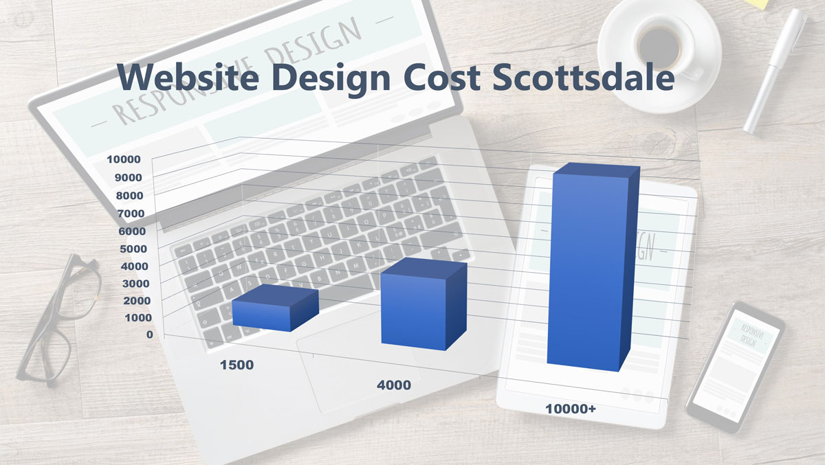 Website Design Cost Scottsdale