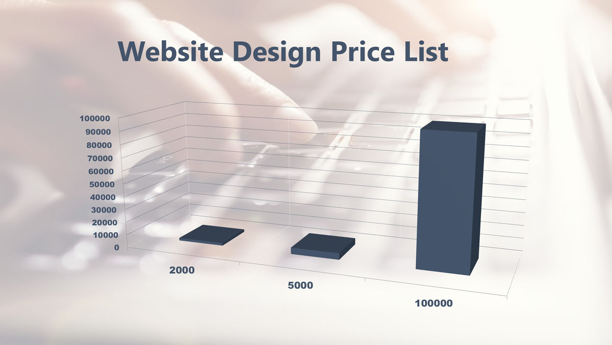 Website Design Price List