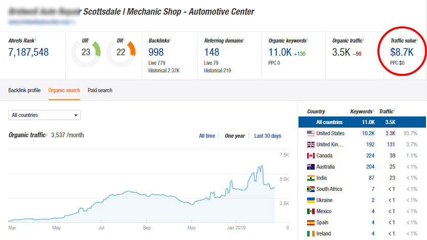 Auto-Repair-SEO-Case-Study