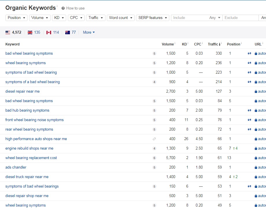 Auto-Repair-Shop-SEO-Keywords