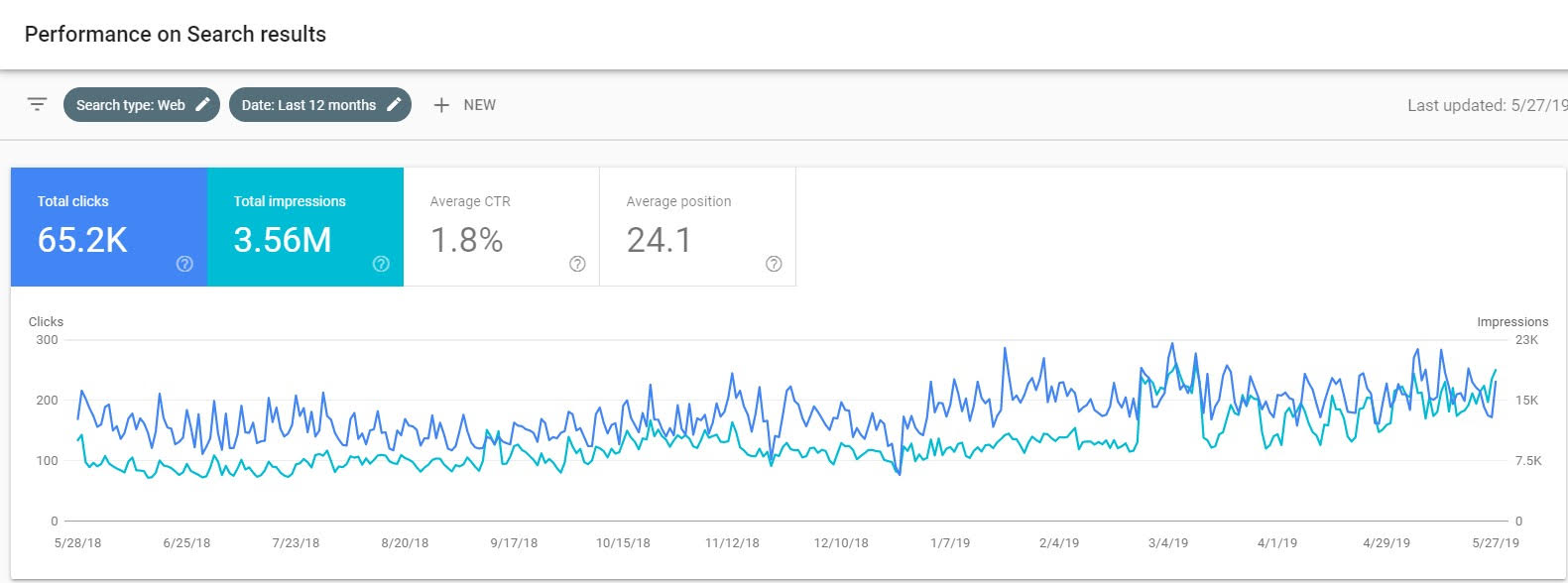 Garage-Door-Repair-SEO-Increases-In-Google-Search-Console