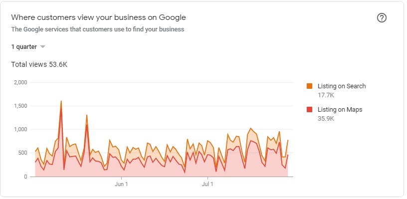 Increased-Map-Organic-Impressions-Auto-Repair-Shop-Google