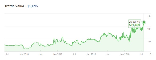 Increased-PPC-Traffic-Value-For-Auto-Repair-Shop