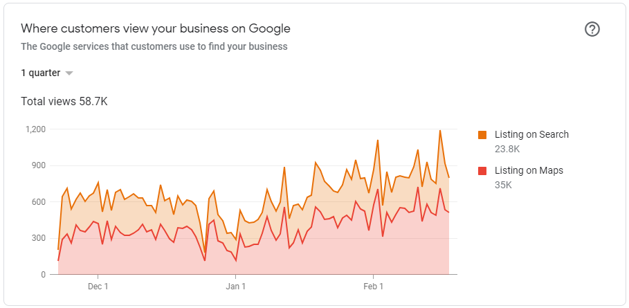 Increased-Website-Traffic-For-Nursery