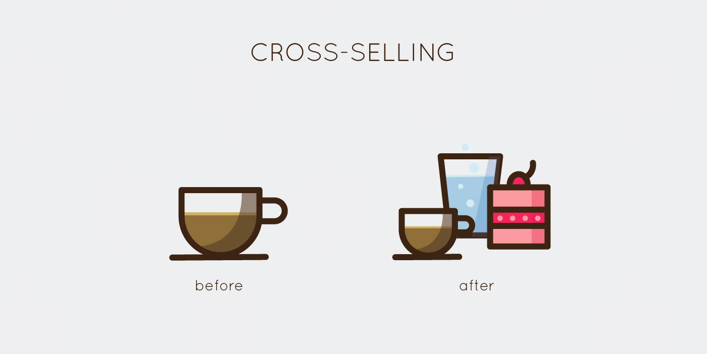 Cross Sell Your Products