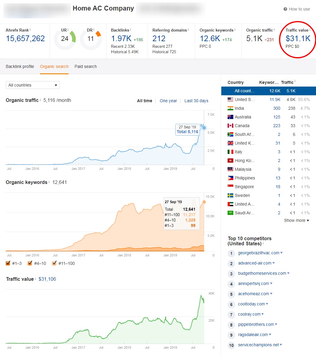 AC Repair Company SEO