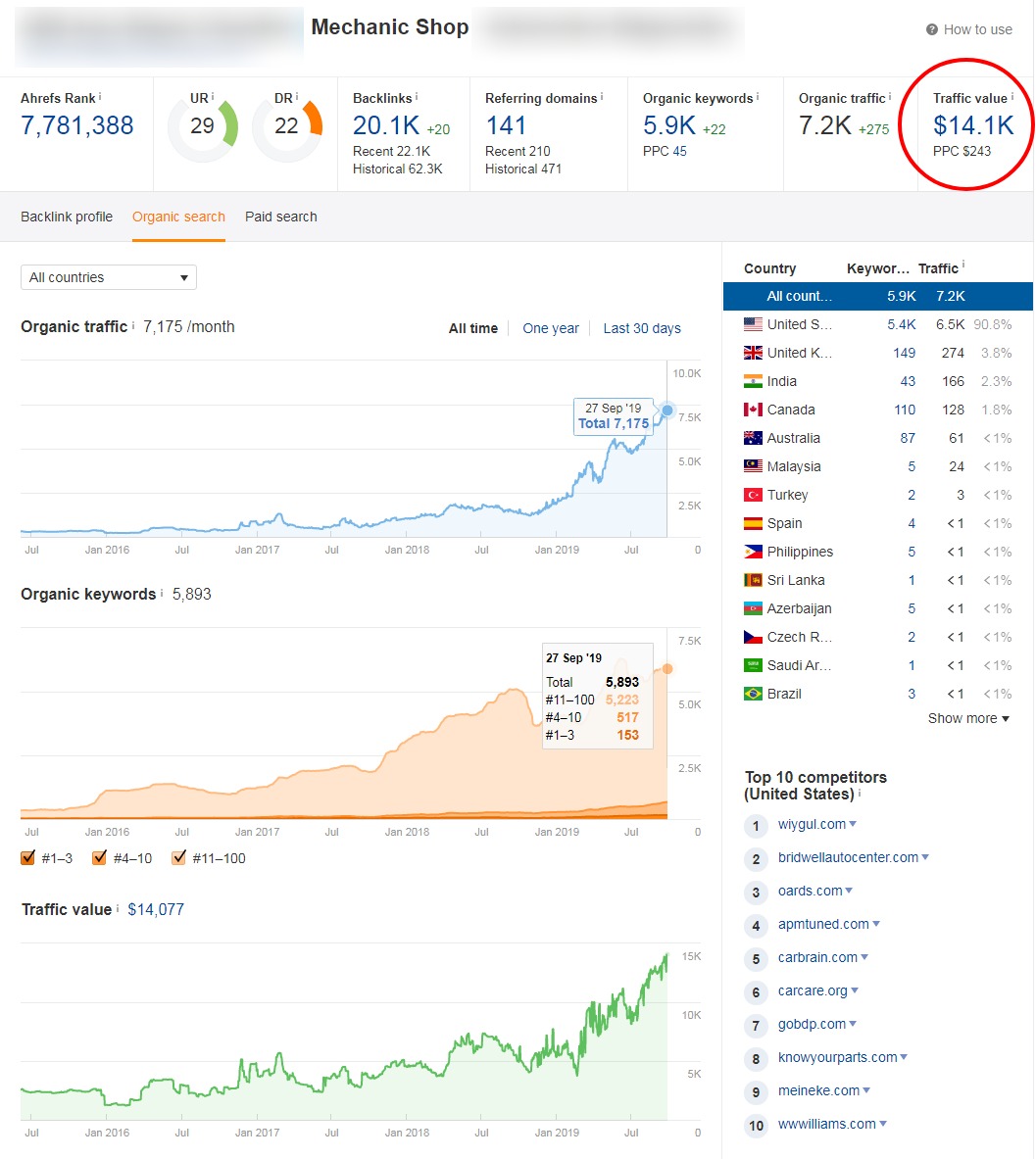 Mechanic Shop SEO