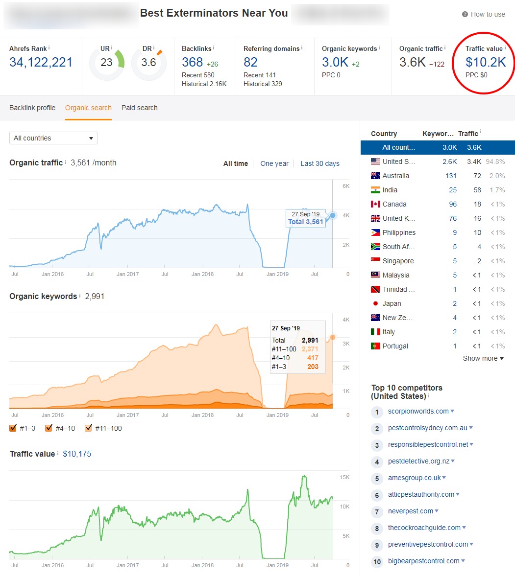Pest Control SEO