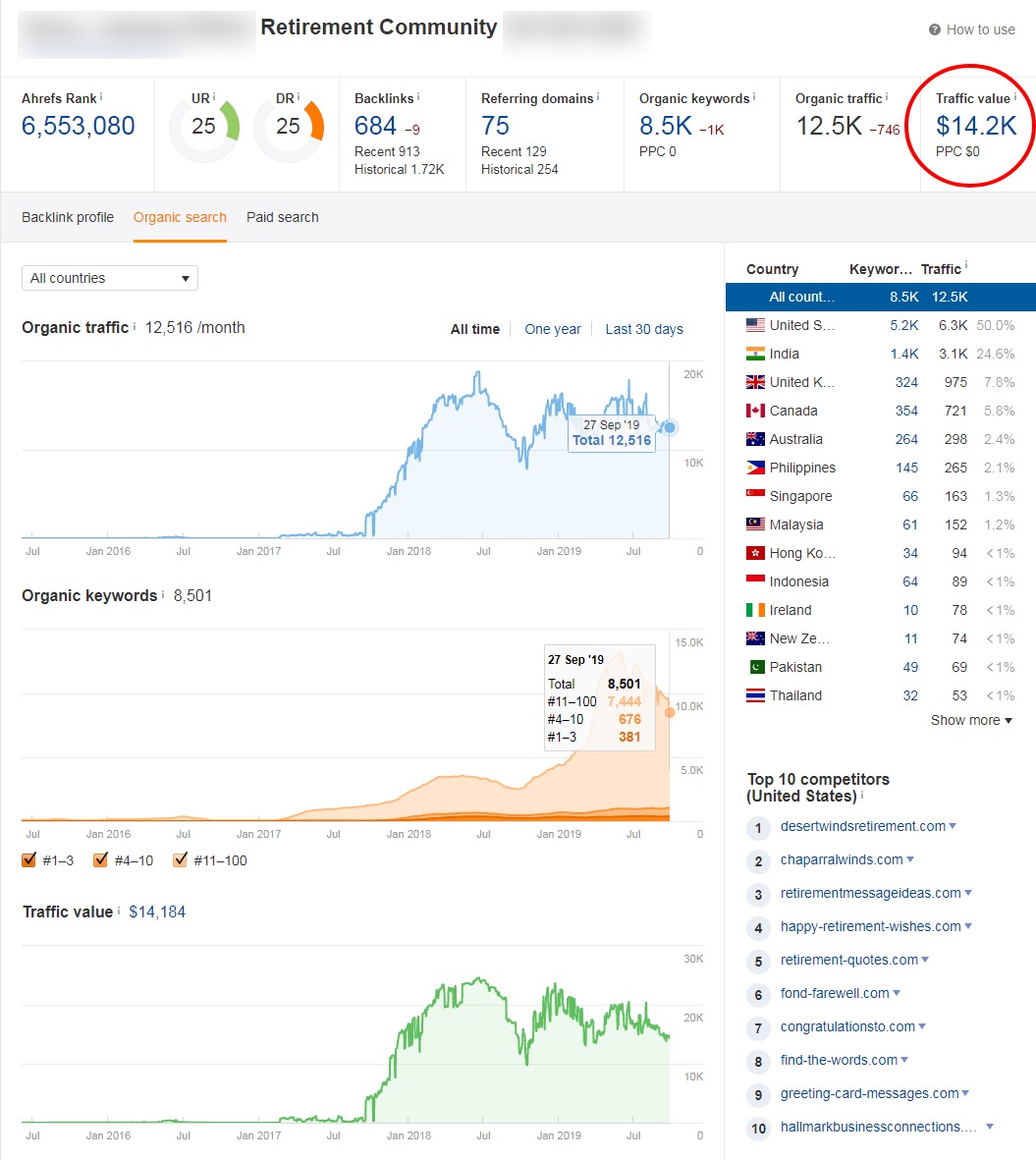 Retirement Home SEO