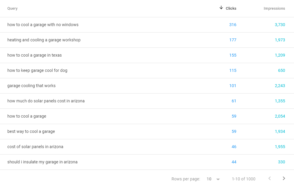 Solar Company SEO Keywords