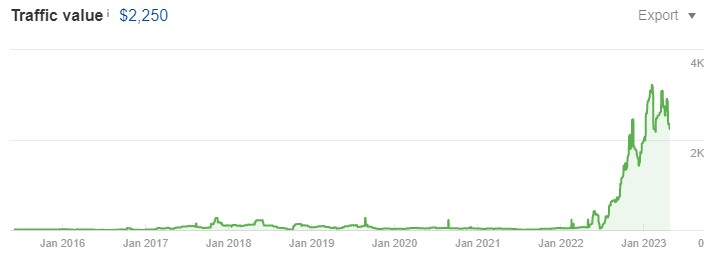 All Pro DJs Traffic Value