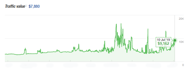 Increased-PPC-Traffic-Value-For-Garden-Nursery