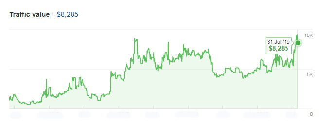 Increased-PPC-Traffic-Value-For-RV-Insurance-Company