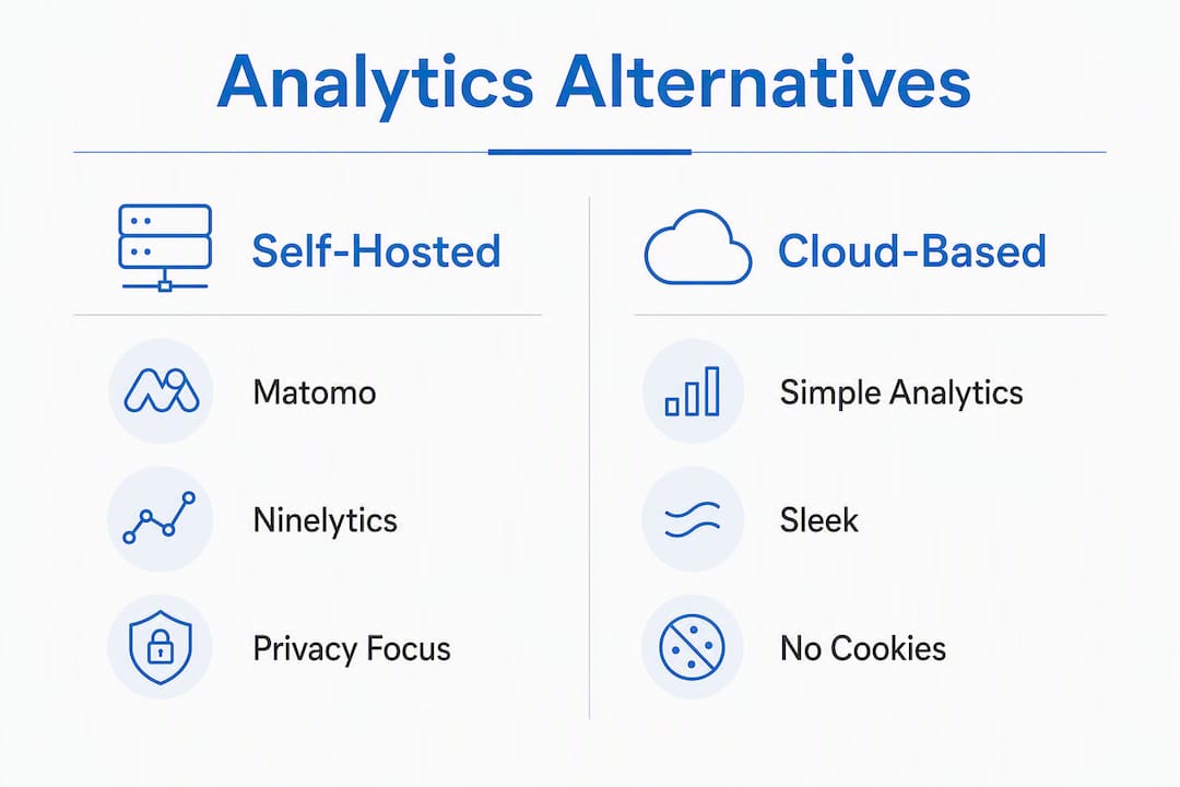 Infographic comparing Google Analytics alternatives