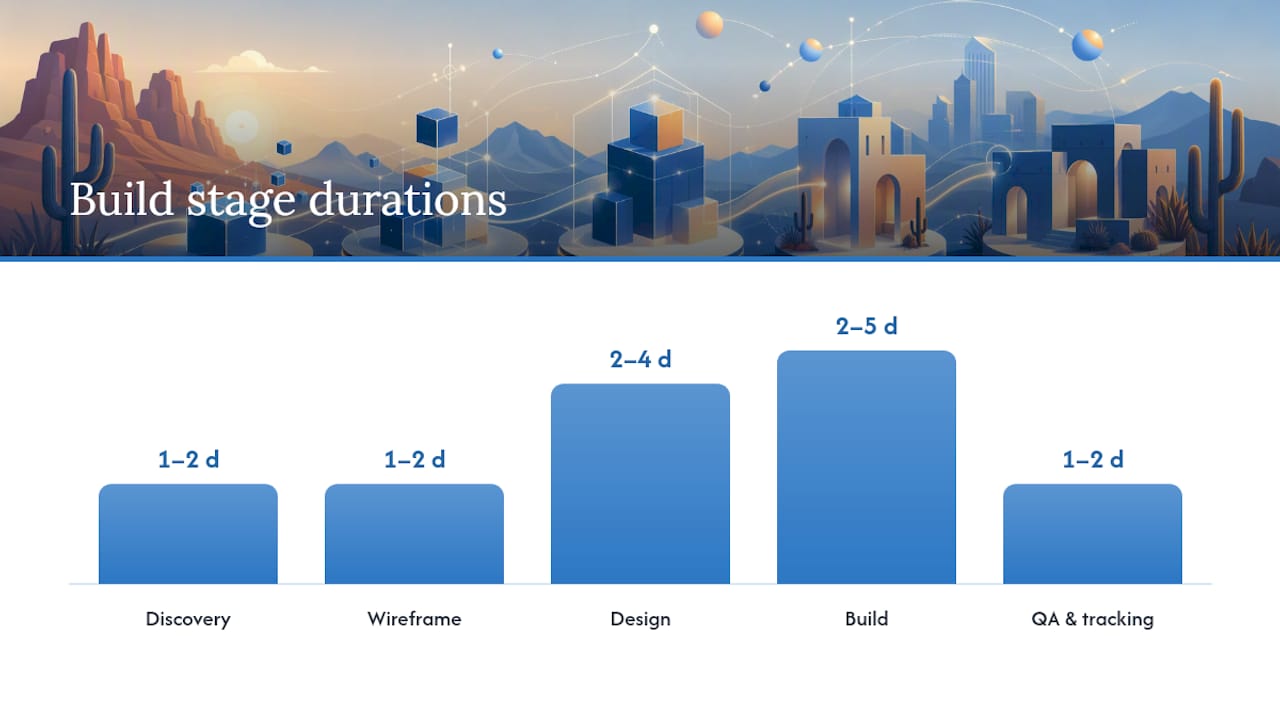 What does the process look like, and what drives the price? — overview diagram