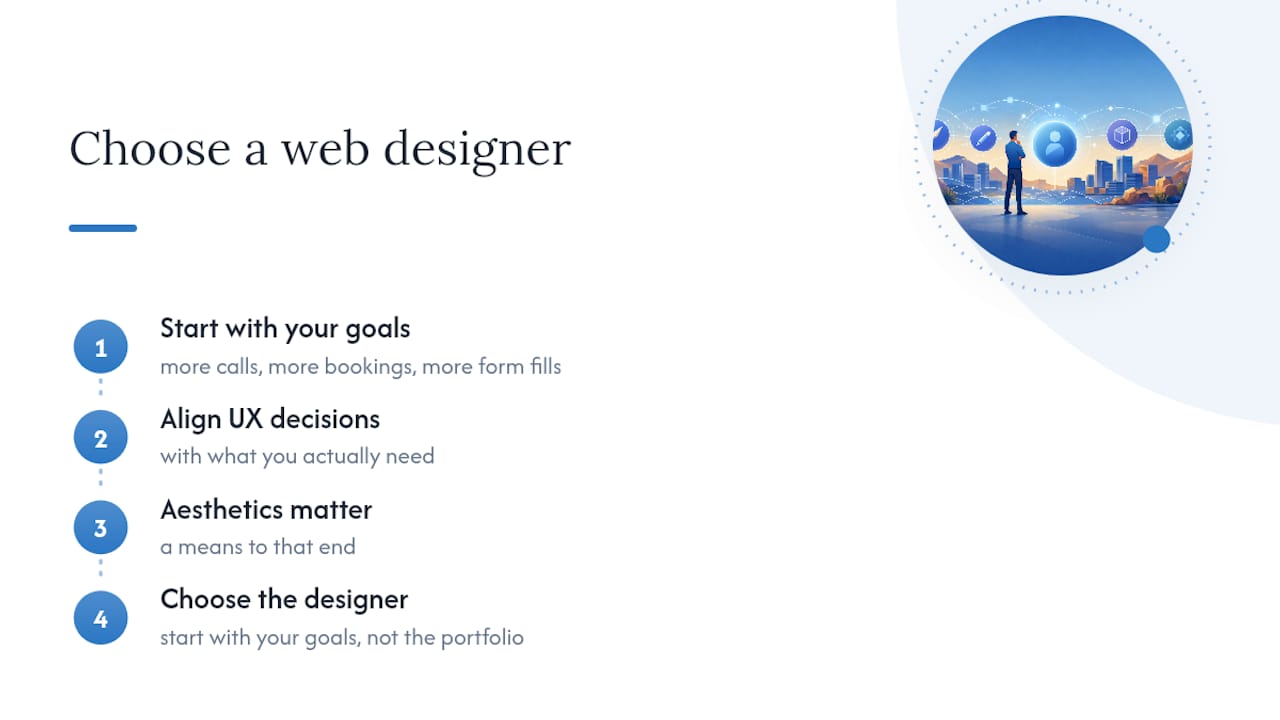 Diagram illustrating web designer selection steps
