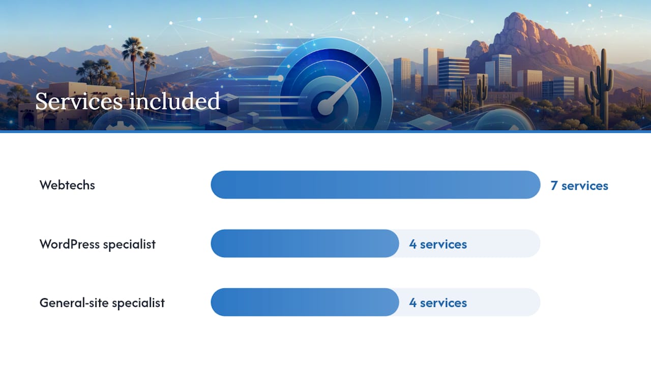 Comparison chart of Scottsdale page speed providers