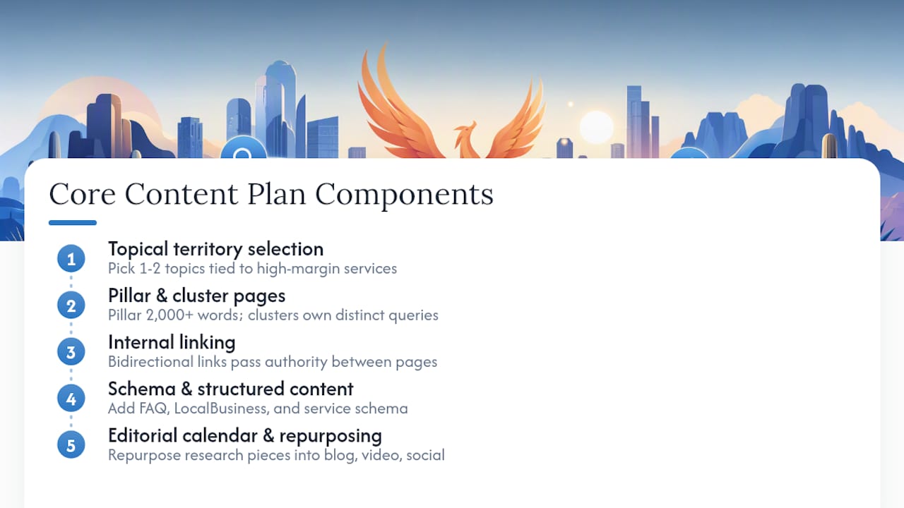 Diagram of five components in content planning