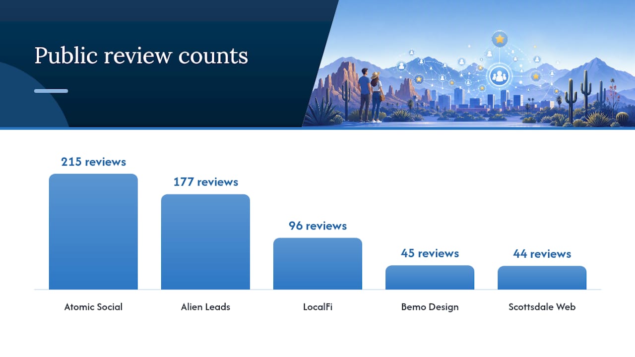 Which Scottsdale SEO Agencies Should You Consider? — overview diagram