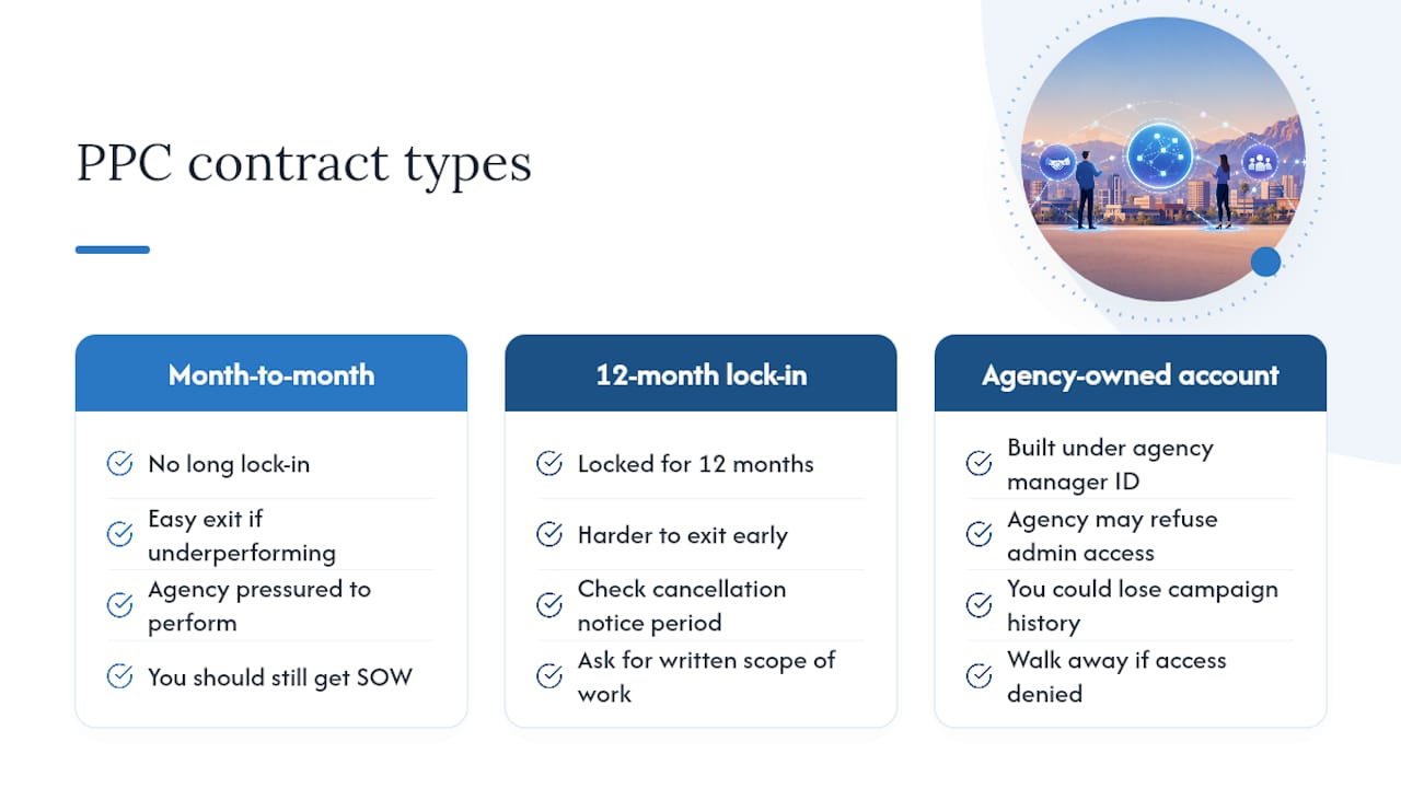 Diagram comparing PPC contract terms and billing structures