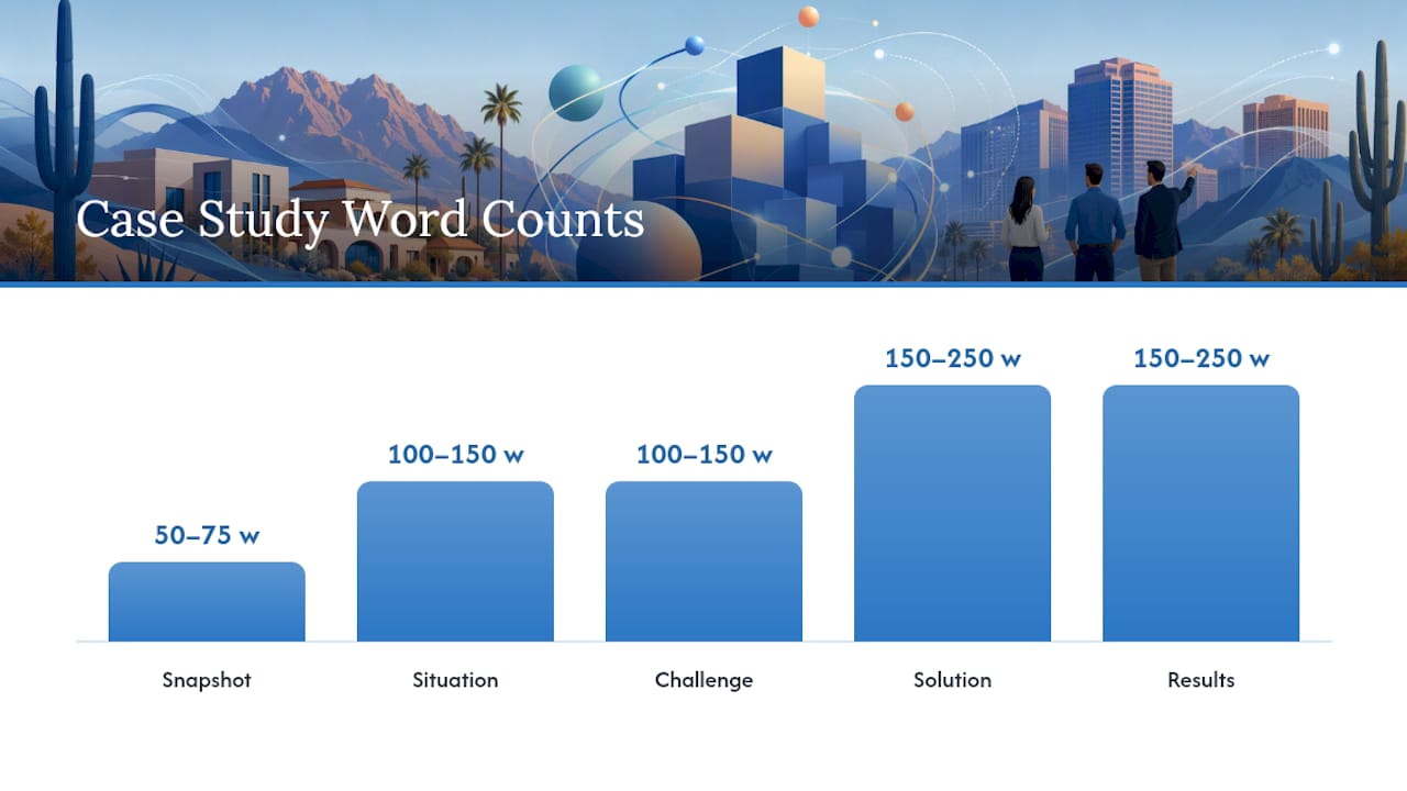 What Is the Best Case Study Format and Word Count? — overview diagram