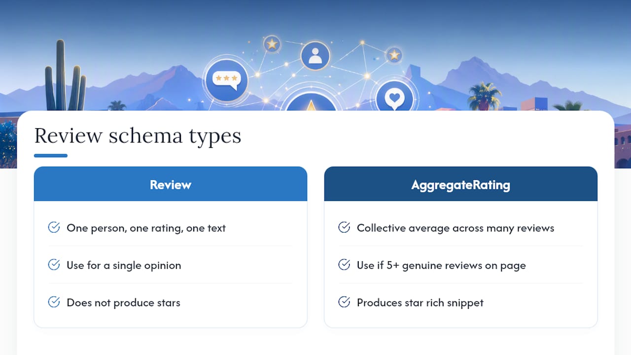 How Do You Choose the Right Review Schema Type and Deploy It Safely? — overview diagram
