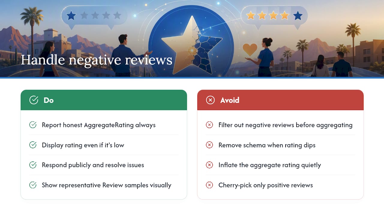 How Do You Handle Negative Reviews in Schema Markup? — overview diagram