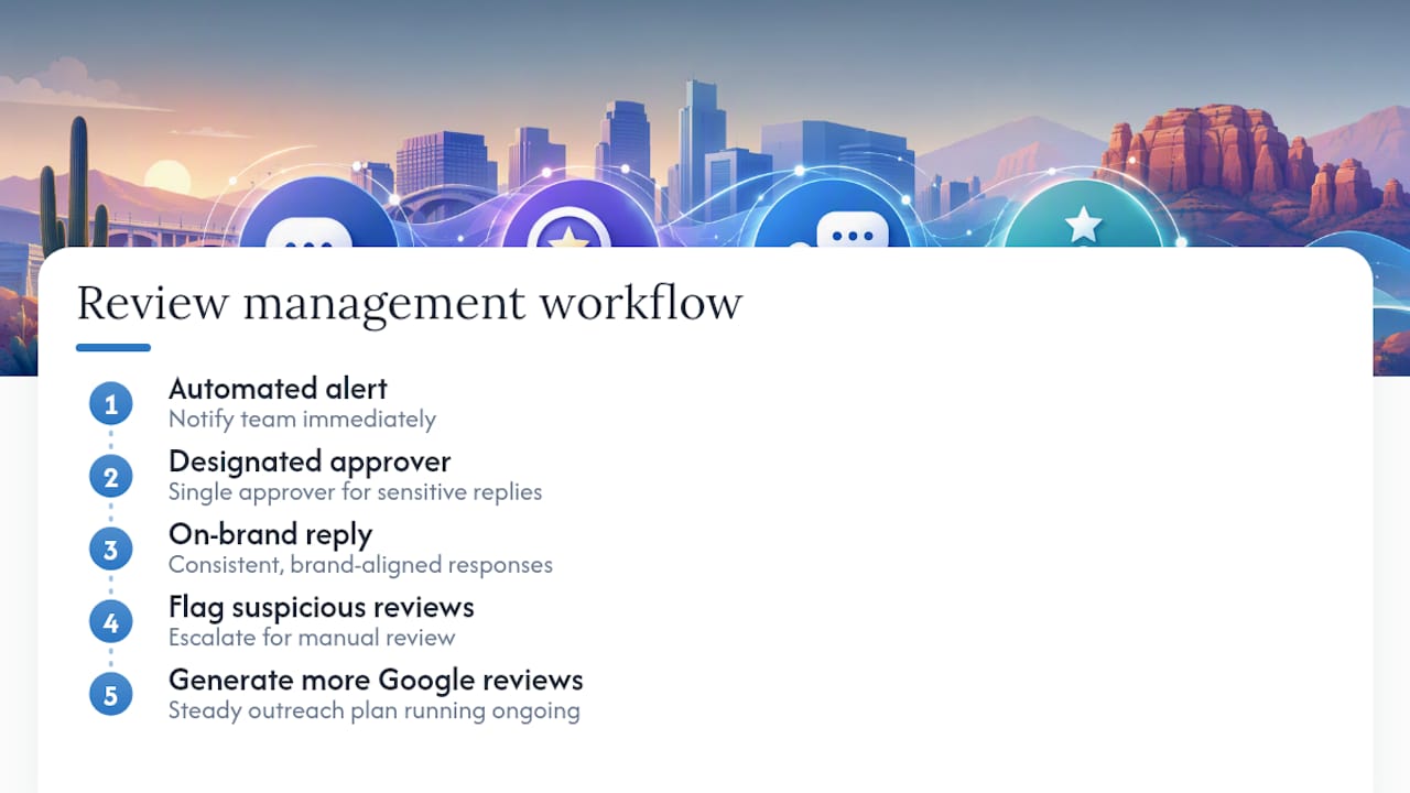 Review alert and response workflow