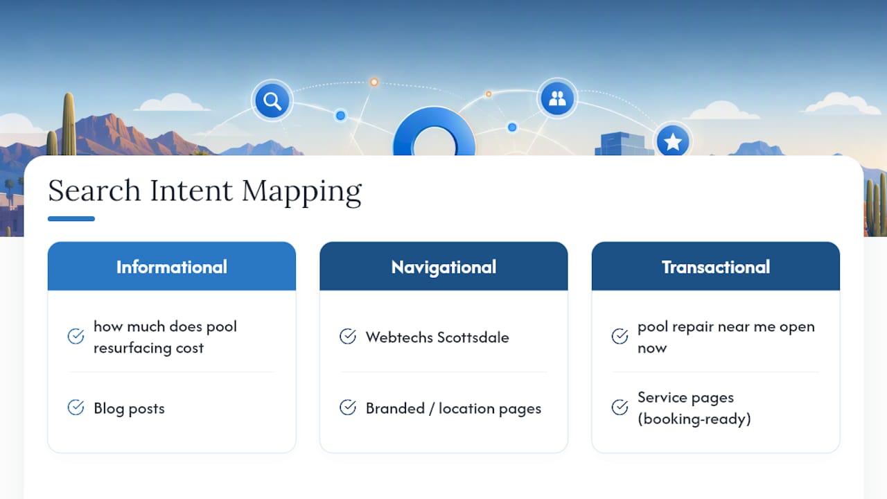 Three local search intent categories