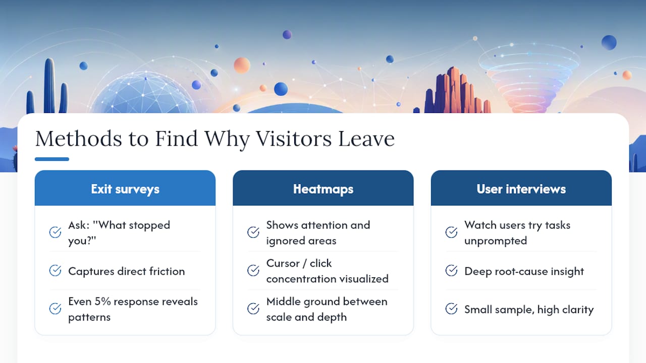 Beyond the Dashboard: Understanding Why Visitors Actually Leave — overview diagram