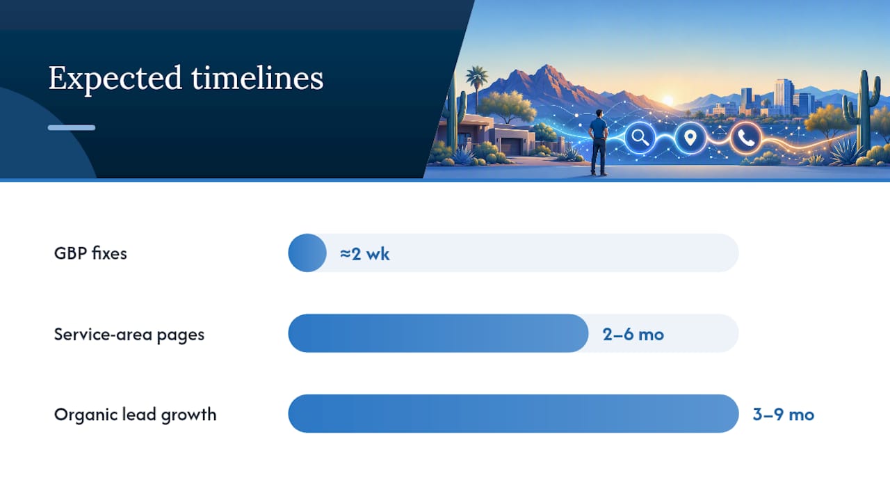 What to Expect: Timelines, Costs, and Measuring Progress — overview diagram