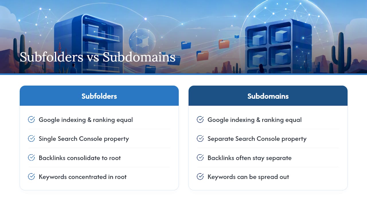 Subfolder and subdomain authority comparison