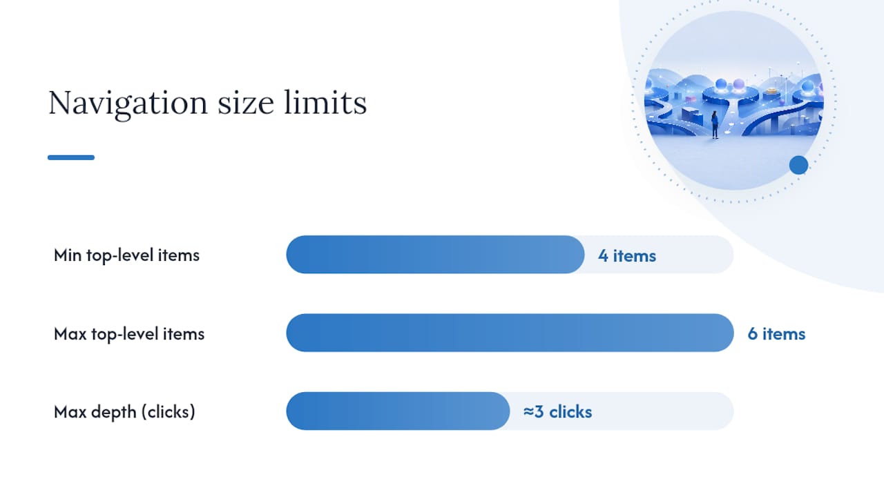 Core Principles Every Navigation Menu Should Follow — overview diagram