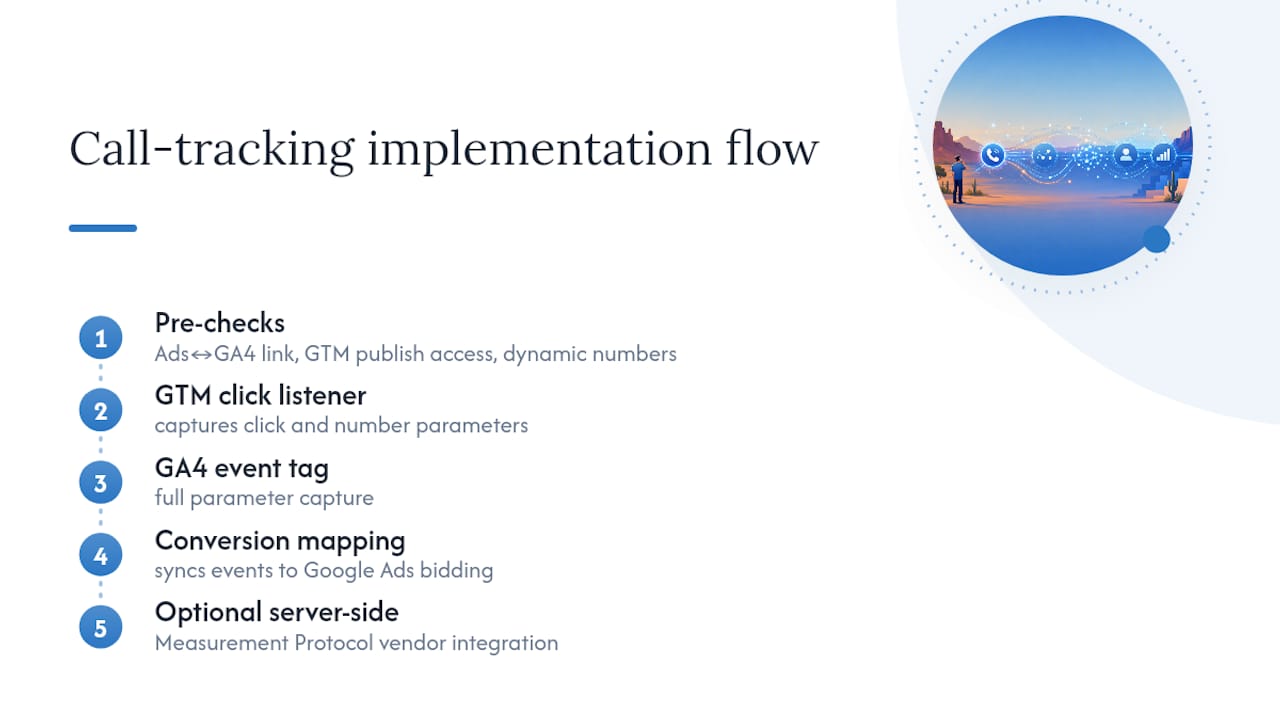 Call tracking implementation flow diagram