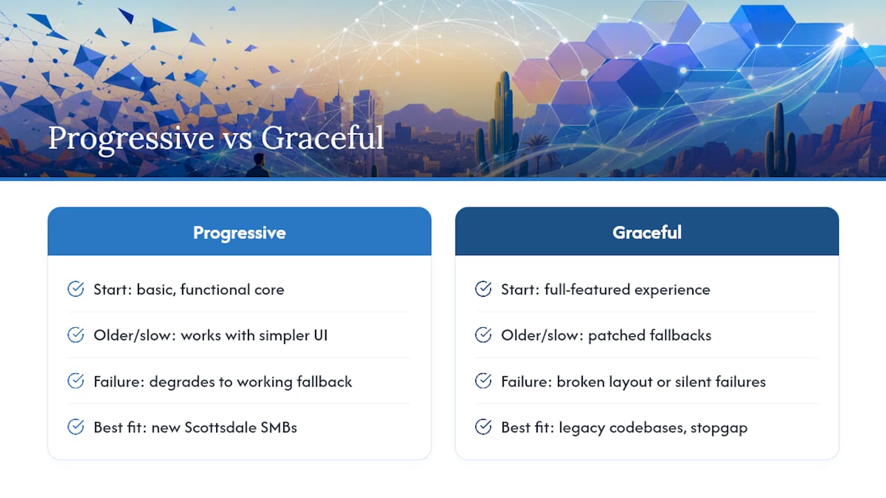 Progressive enhancement versus graceful degradation comparison