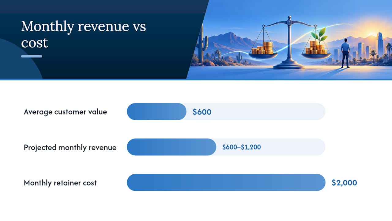 Forecasting ROI and estimating payback — overview diagram
