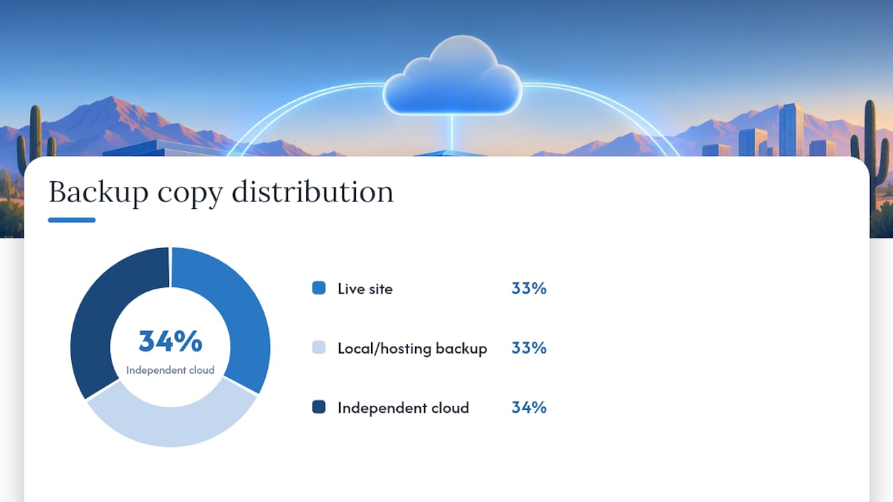 Three-two-one website backup structure