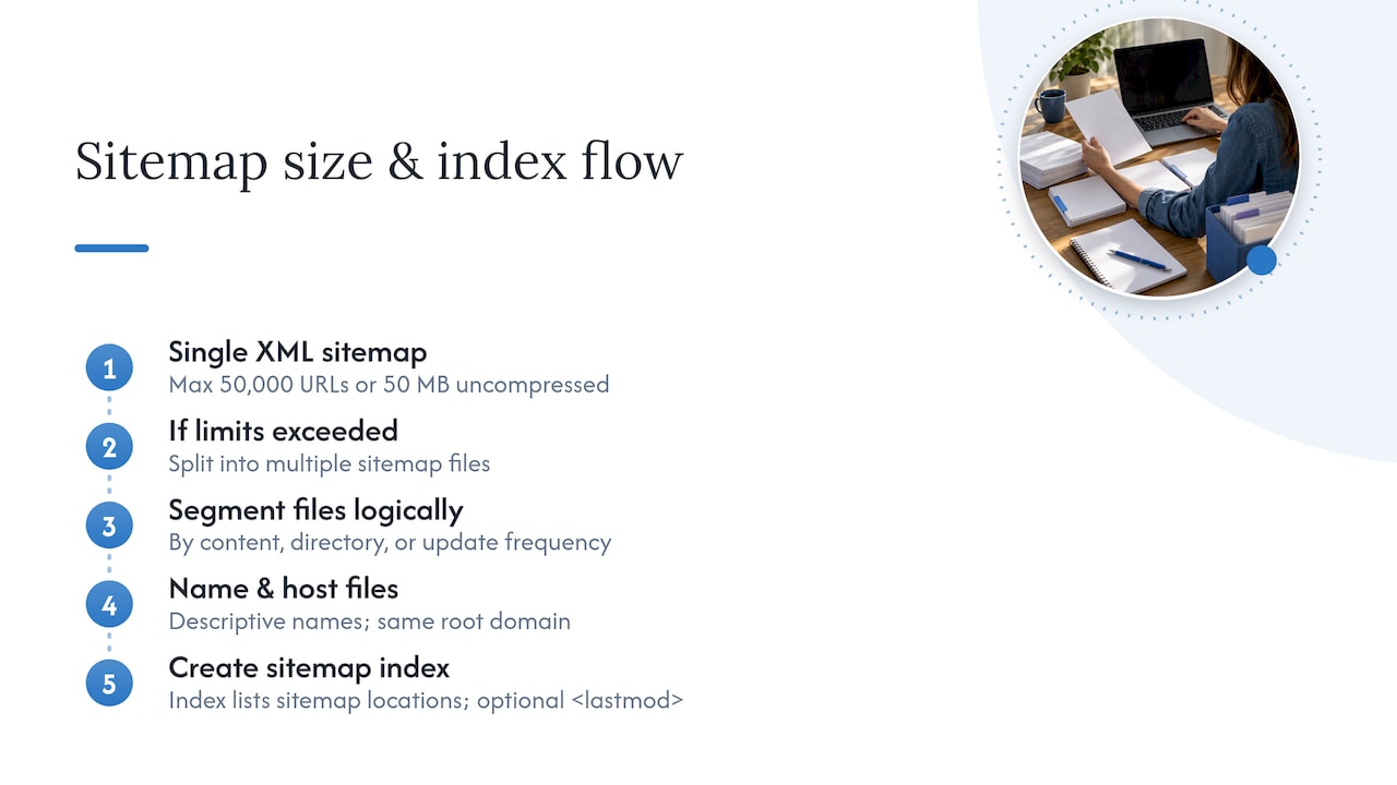 Sitemap size limits and index structure