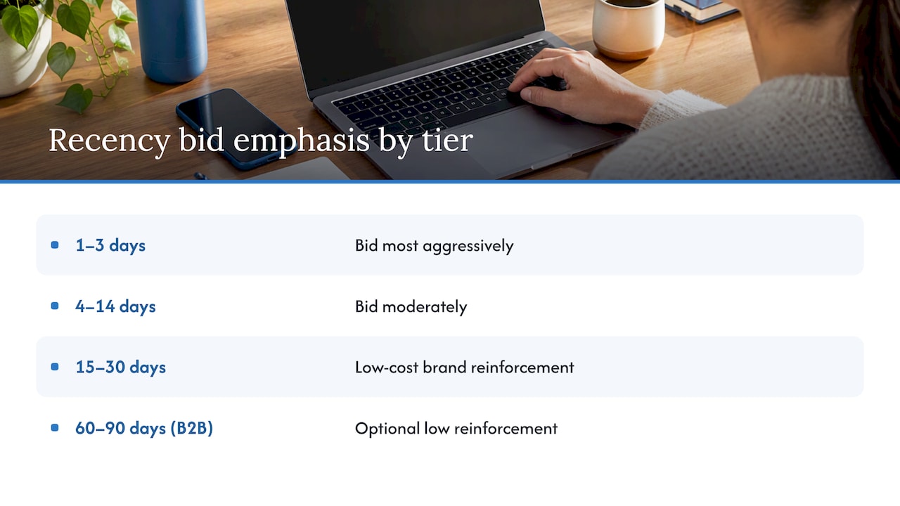 Remarketing audience tiers by recency and bid emphasis