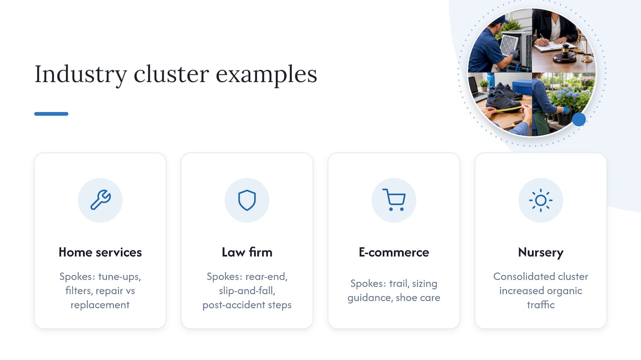 Examples of successful topic cluster implementations in various industries — overview diagram