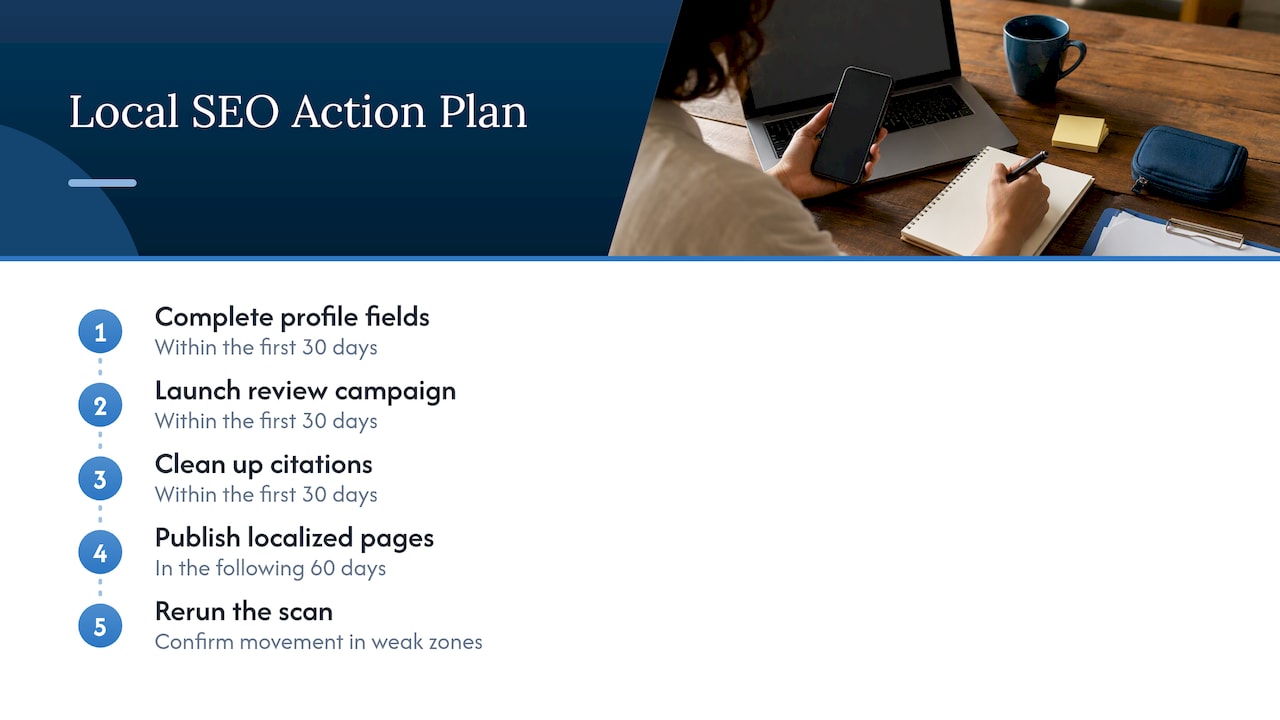 Thirty and sixty day local SEO plan