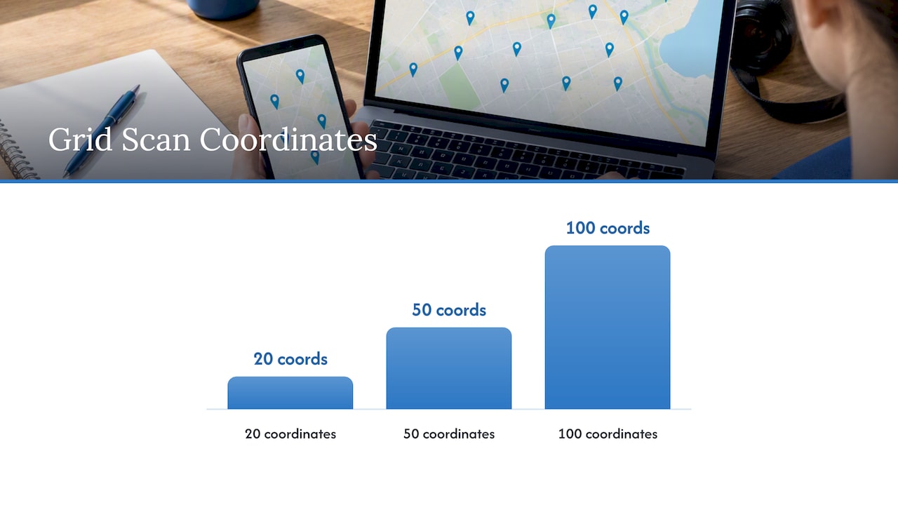 Why grid-based tracking gives you actionable data — overview diagram