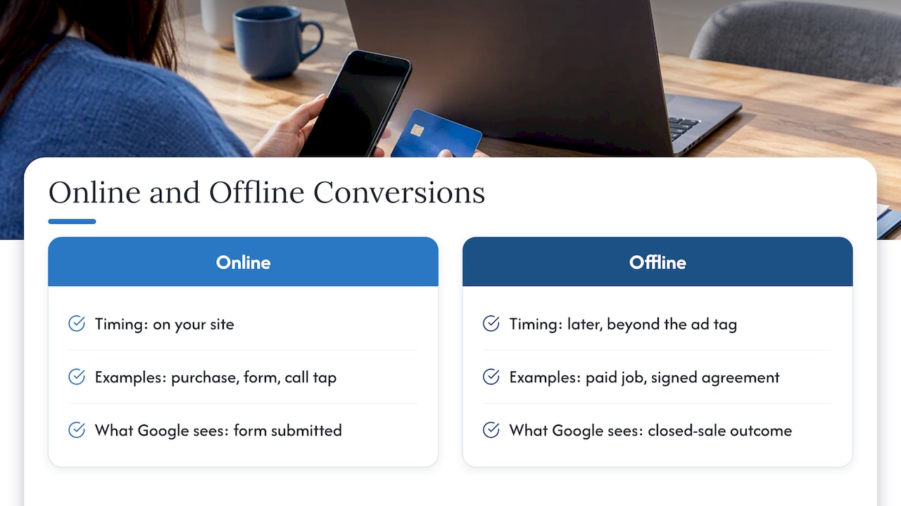 What offline conversions are, in plain terms — overview diagram