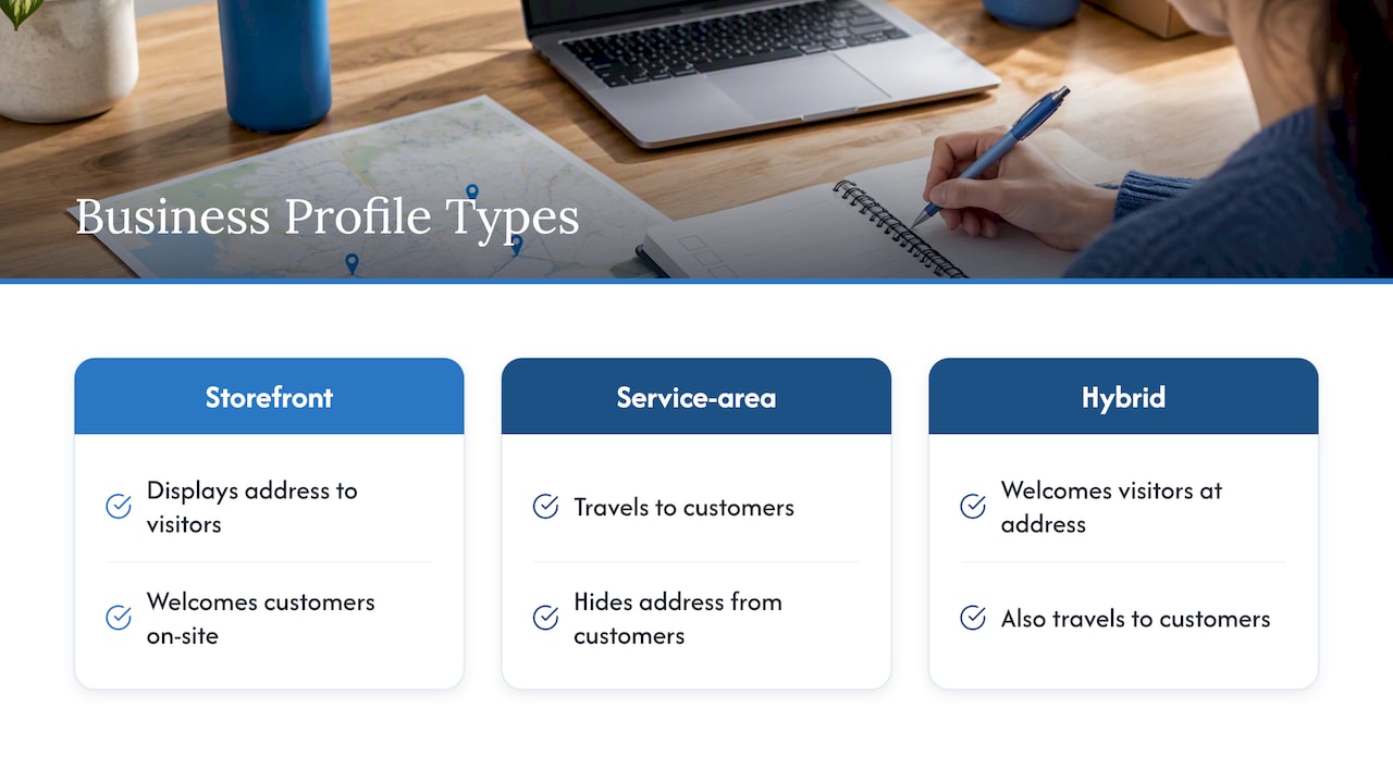 Service-area, storefront or hybrid: pick the right type — overview diagram