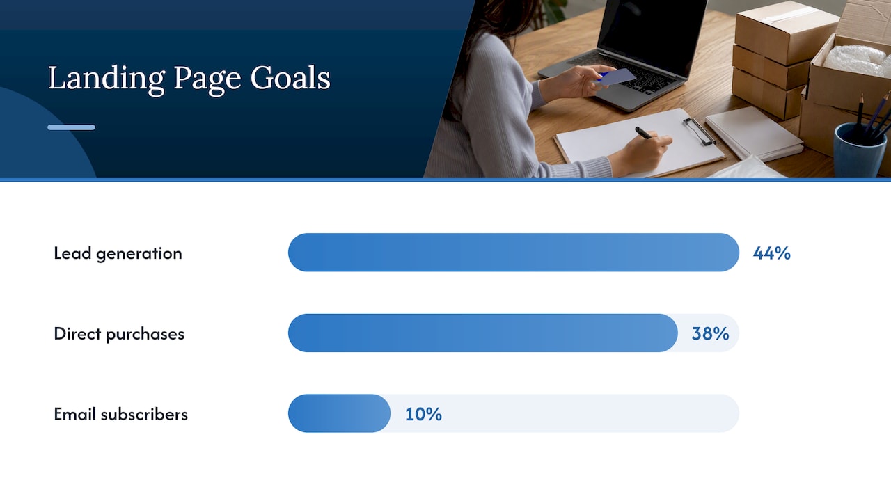 What a landing page is — overview diagram